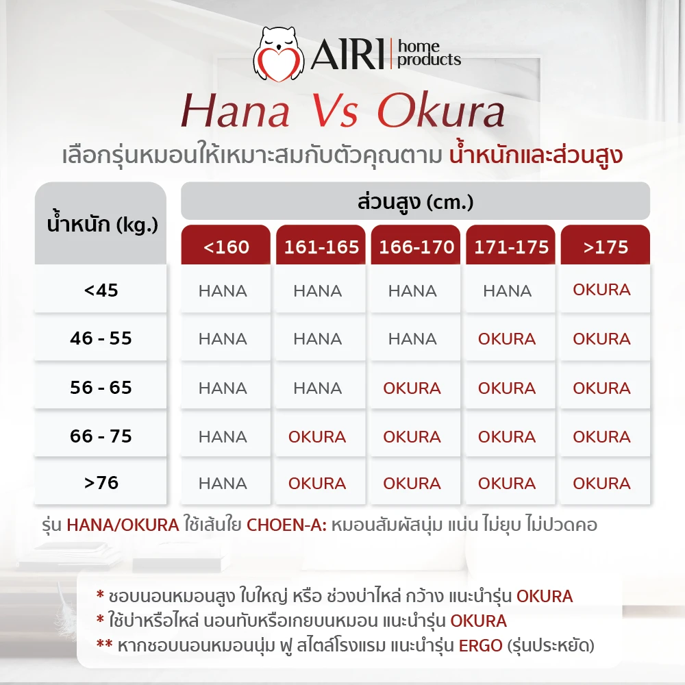 รูปOkura6