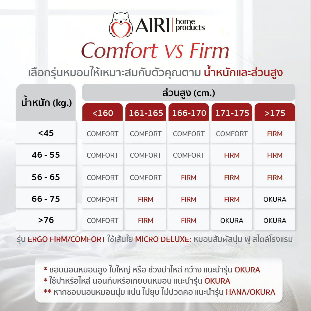 รูปหมอนโรงแรม5