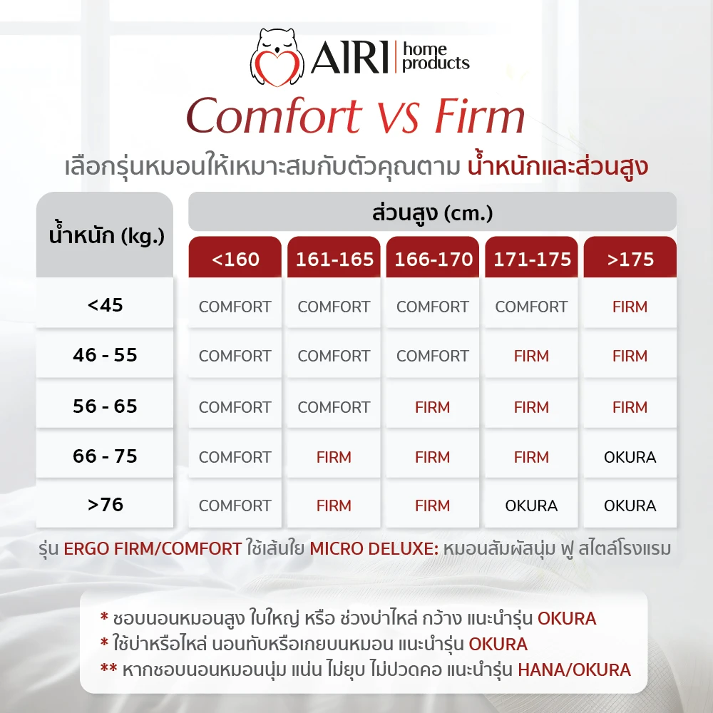 รูปหมอนโรงแรม6